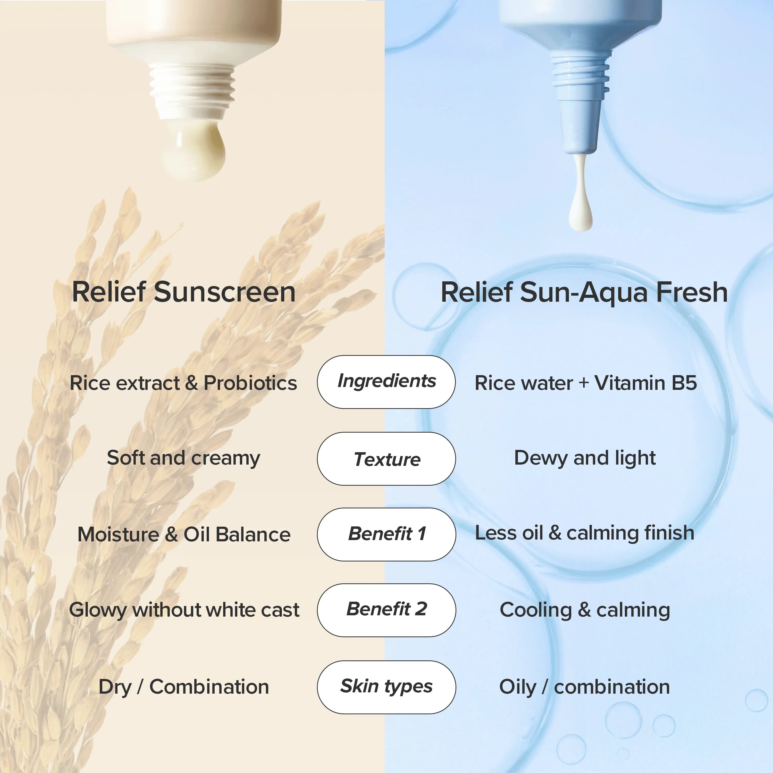 Beauty of Joseon Relief Sun Aqua Fresh Rice + B5